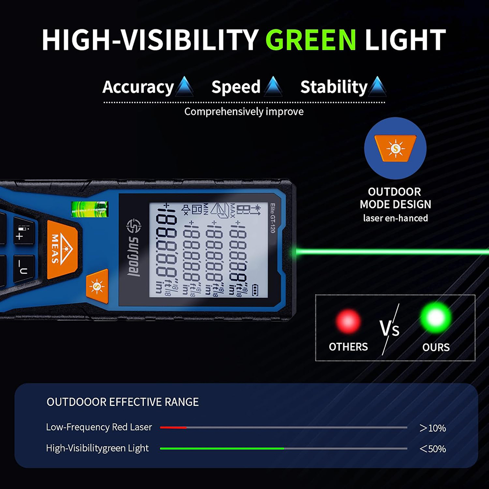 Pengukur Jarak Laser Hijau 120 - Industrial Laser Training ulasan dan harga