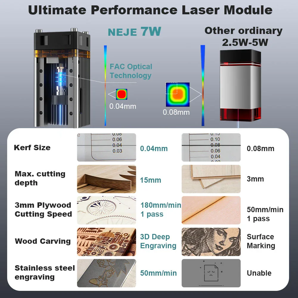 Kit Modul Pemotong dan Penguki - Industrial Laser Diode ulasan dan harga