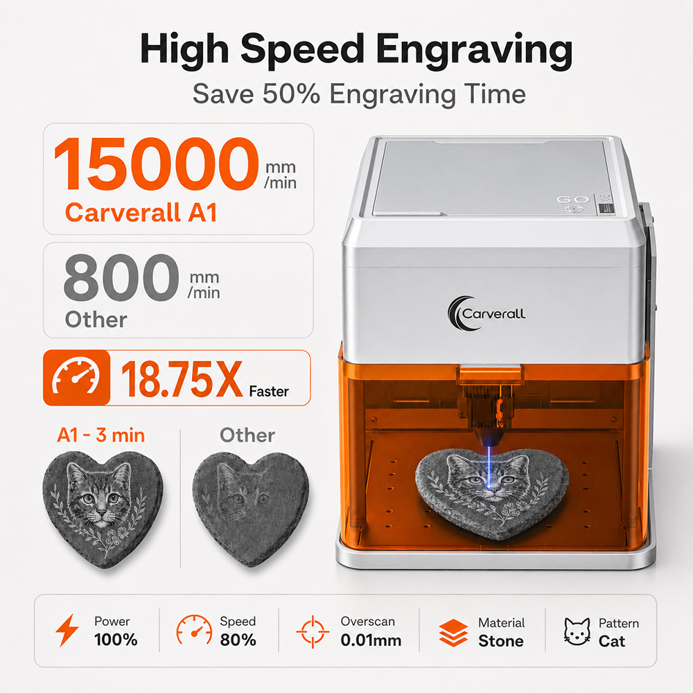 Carverall A1PRO 10W Mesin Ukir - Industrial Acrylic Laser Cutter ulasan dan harga